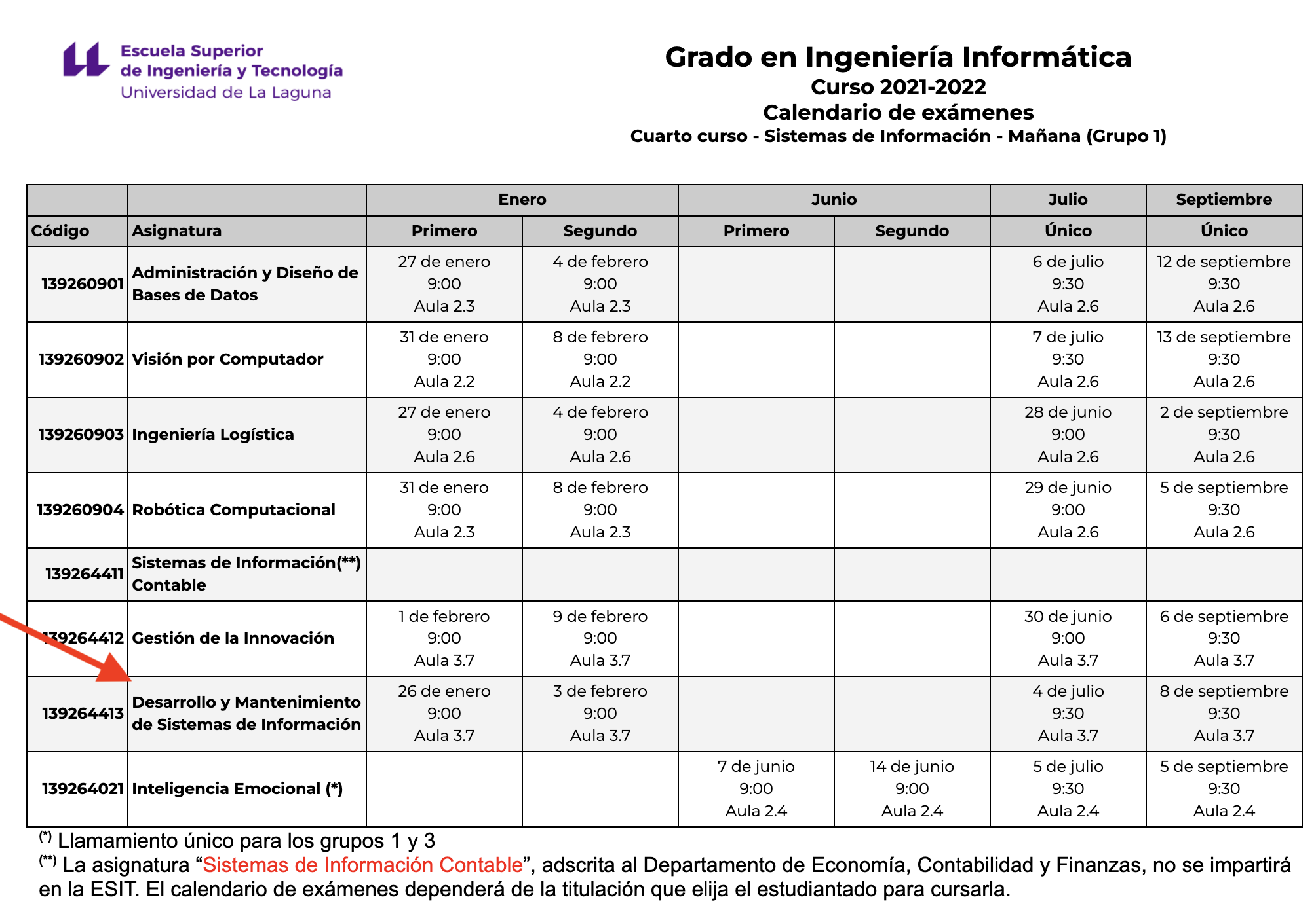 Convocatoria de Enero 4º curso Itinerario de Sistemas de Información